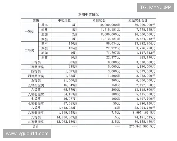大乐透最新开奖号码公布及历史数据分析